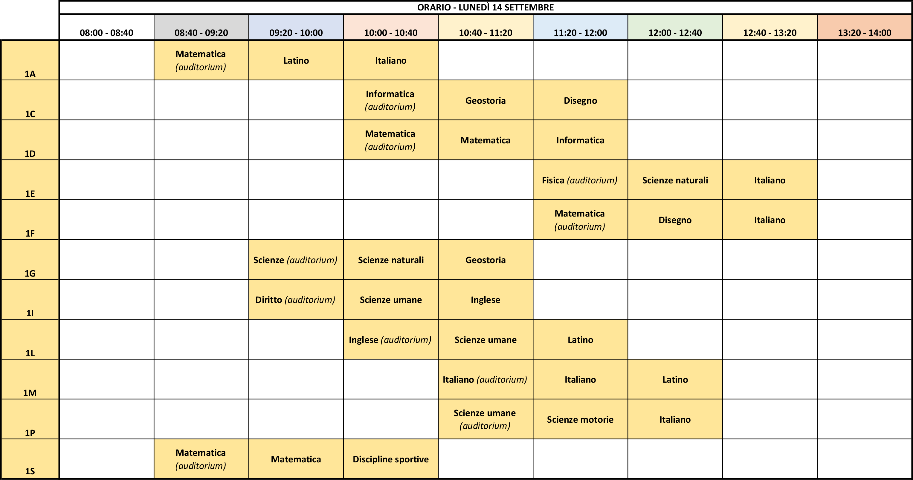 classi prime 14.09